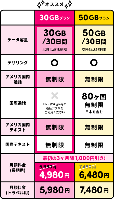 料金プラン