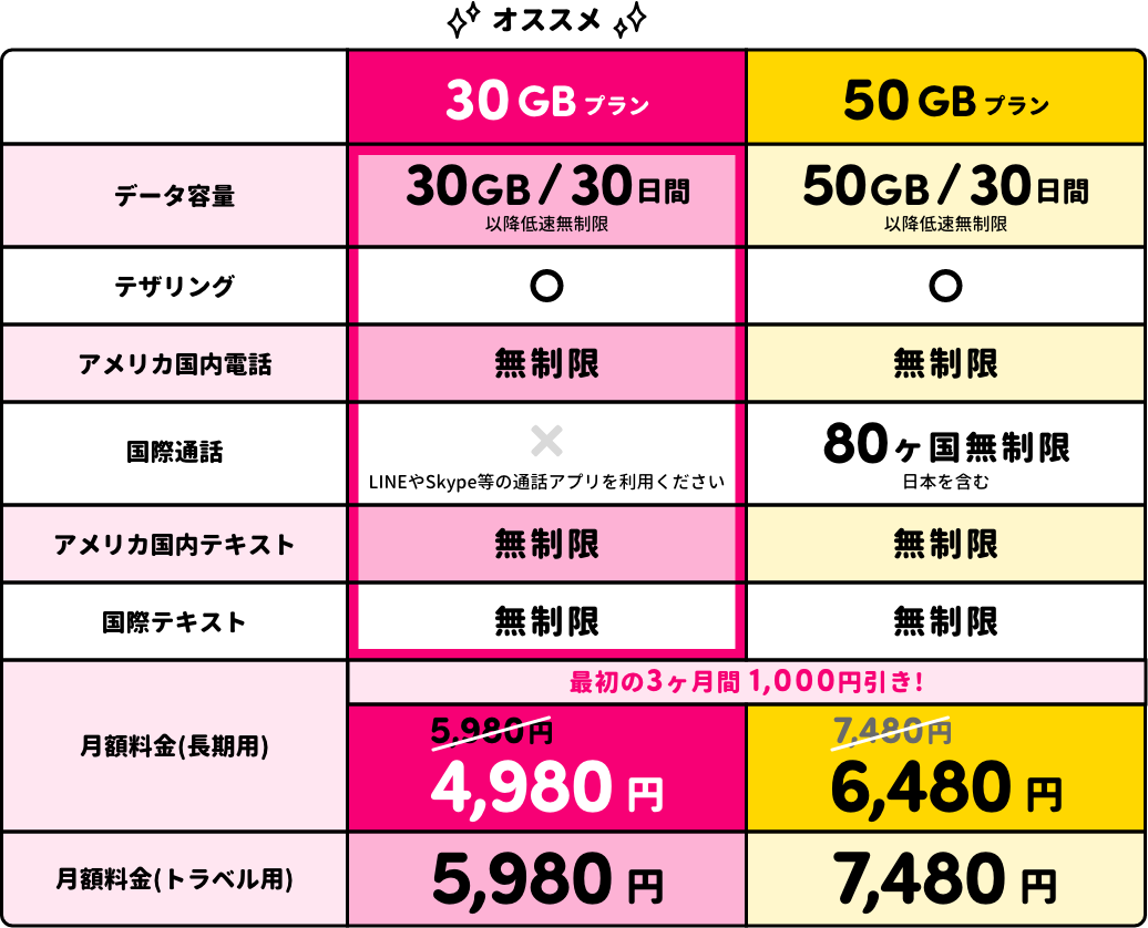 料金プラン