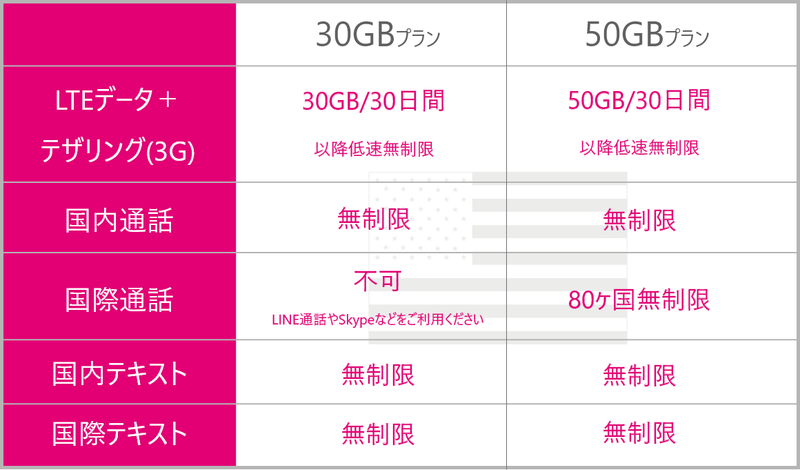 サービス早見表