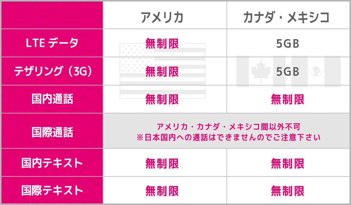サービス早見表